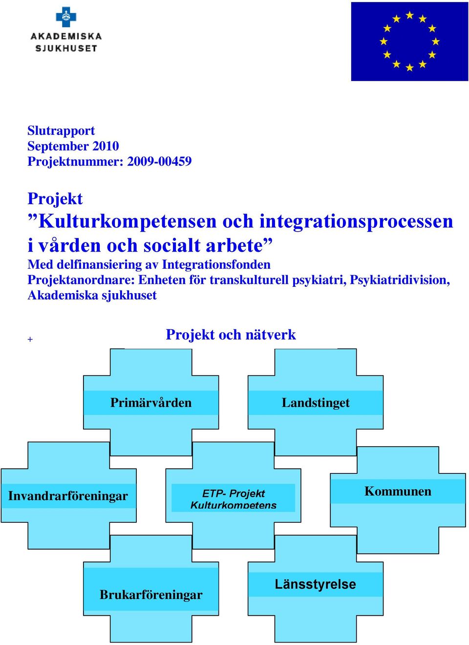 Projektanordnare: Enheten för transkulturell psykiatri, Psykiatridivision, Akademiska sjukhuset +
