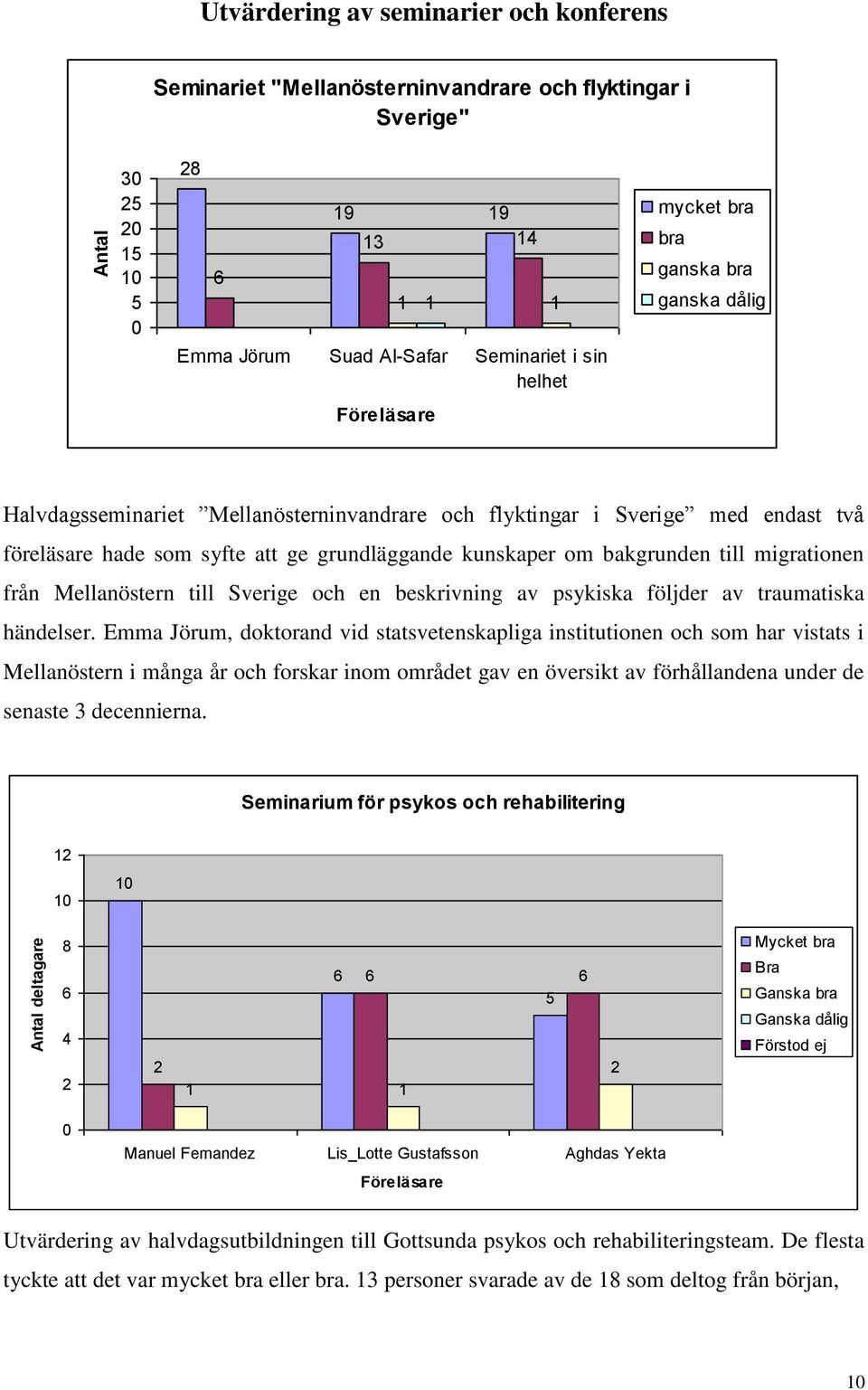 grundläggande kunskaper om bakgrunden till migrationen från Mellanöstern till Sverige och en beskrivning av psykiska följder av traumatiska händelser.