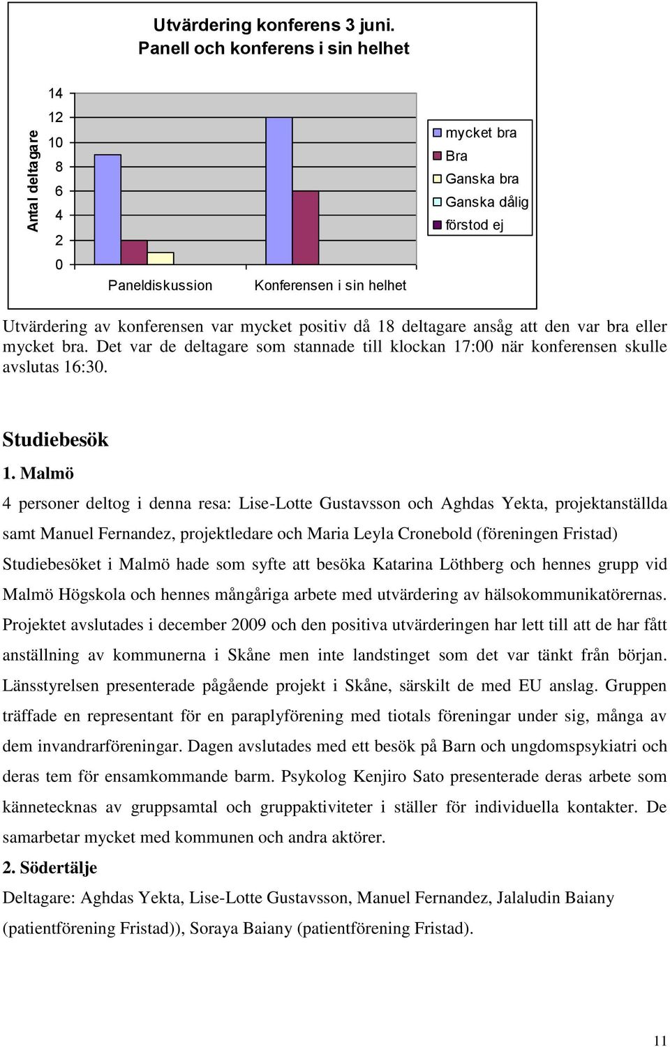 deltagare ansåg att den var bra eller mycket bra. Det var de deltagare som stannade till klockan 17:00 när konferensen skulle avslutas 16:30. Studiebesök 1.