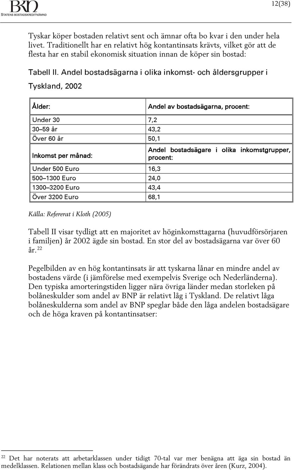 Andel bostadsägarna i olika inkomst- och åldersgrupper i Tyskland, 2002 Ålder: Andel av bostadsägarna, procent: Under 30 7,2 30 59 år 43,2 Över 60 år 50,1 Inkomst per månad: Andel bostadsägare i