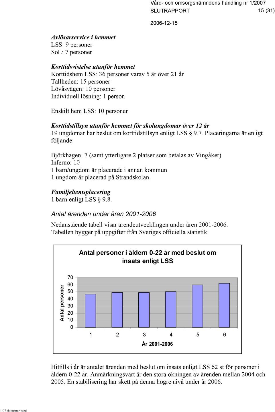 Placeringarna är enligt följande: Björkhagen: 7 (samt ytterligare 2 platser som betalas av Vingåker) Inferno: 10 1 barn/ungdom är placerade i annan kommun 1 ungdom är placerad på Strandskolan.