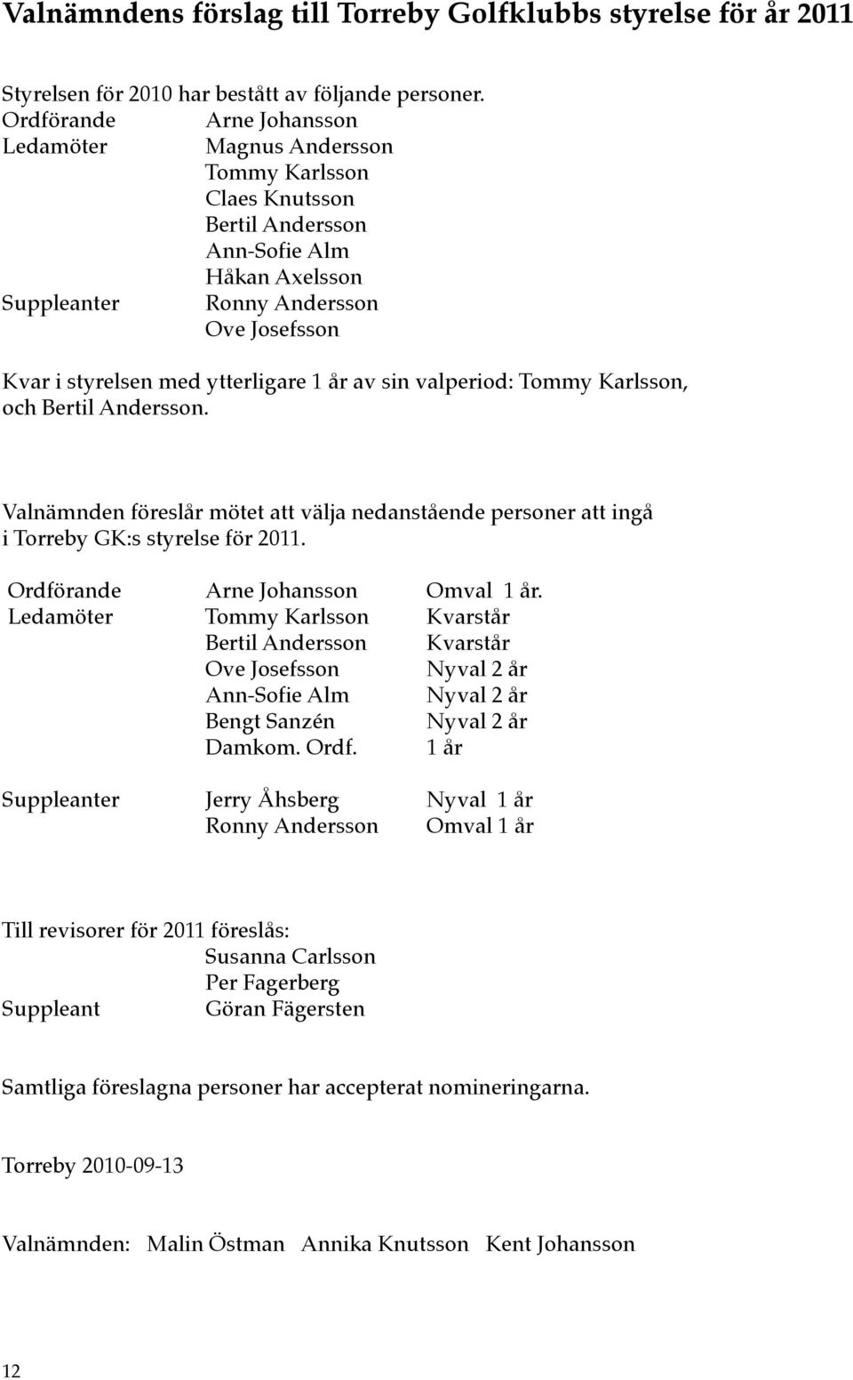 ytterligare 1 år av sin valperiod: Tommy Karlsson, och Bertil Andersson. Valnämnden föreslår mötet att välja nedanstående personer att ingå i Torreby GK:s styrelse för 2011.