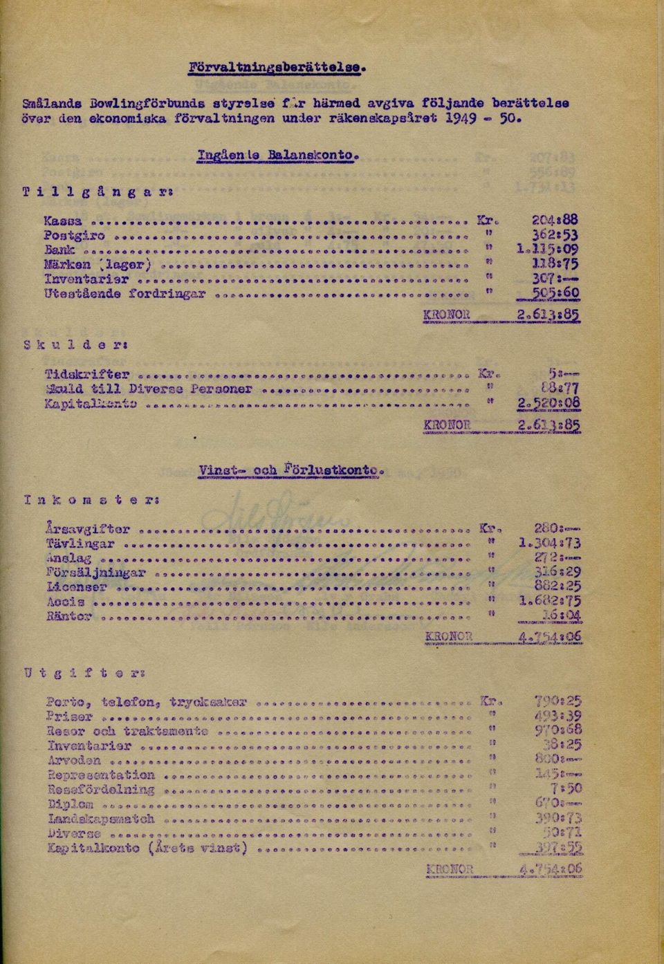 .. * Kr. 5*~ aculd t i l l Diverts Personer...!: (8*77 Kapitalkonto...V.» 2.520808 KBOHOB 2.613*85 Vinet» ooh Förluatkopto I n k o i i i l rs Årsavgifter... Kr. 280. Tävlingar.......» 1*304*73 inslag.