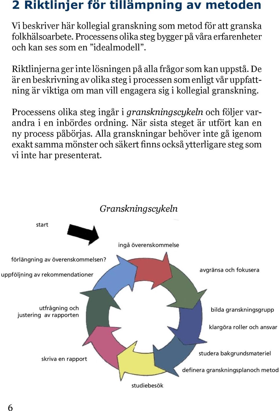 De är en beskrivning av olika steg i processen som enligt vår uppfattning är viktiga om man vill engagera sig i kollegial granskning.