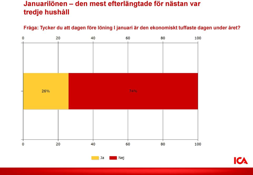 du att dagen före löning I januari är