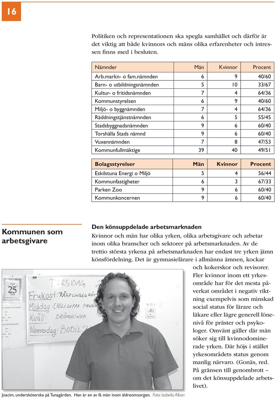 nämnden 6 9 40/60 Barn- o utbildningsnämnden 5 10 33/67 Kultur- o fritidsnämnden 7 4 64/36 Kommunstyrelsen 6 9 40/60 Miljö- o byggnämnden 7 4 64/36 Räddningstjänstnämnden 6 5 55/45