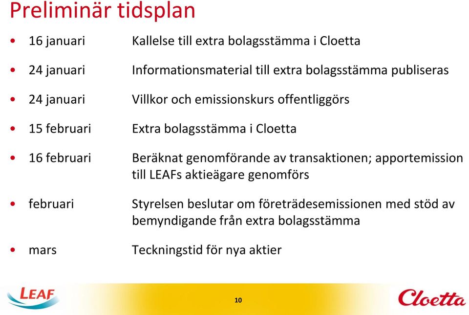 16 februari Beräknat genomförande av transaktionen; apportemission till LEAFs aktieägare genomförs februari