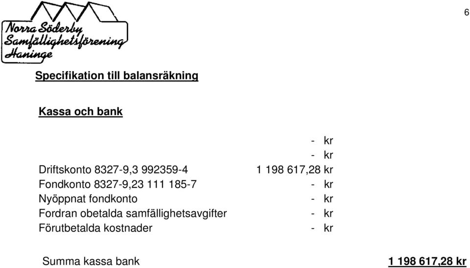 111 185-7 Nyöppnat fondkonto Fordran obetalda