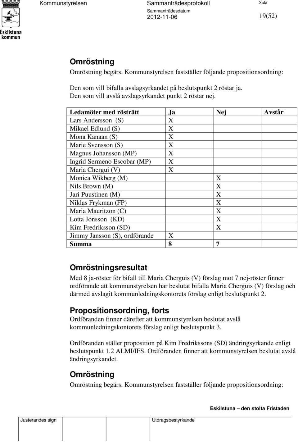 Ledamöter med rösträtt Ja Nej Avstår Lars Andersson (S) Mikael Edlund (S) Mona Kanaan (S) Marie Svensson (S) Magnus Johansson (MP) Ingrid Sermeno Escobar (MP) Maria Chergui (V) Monica Wikberg (M)