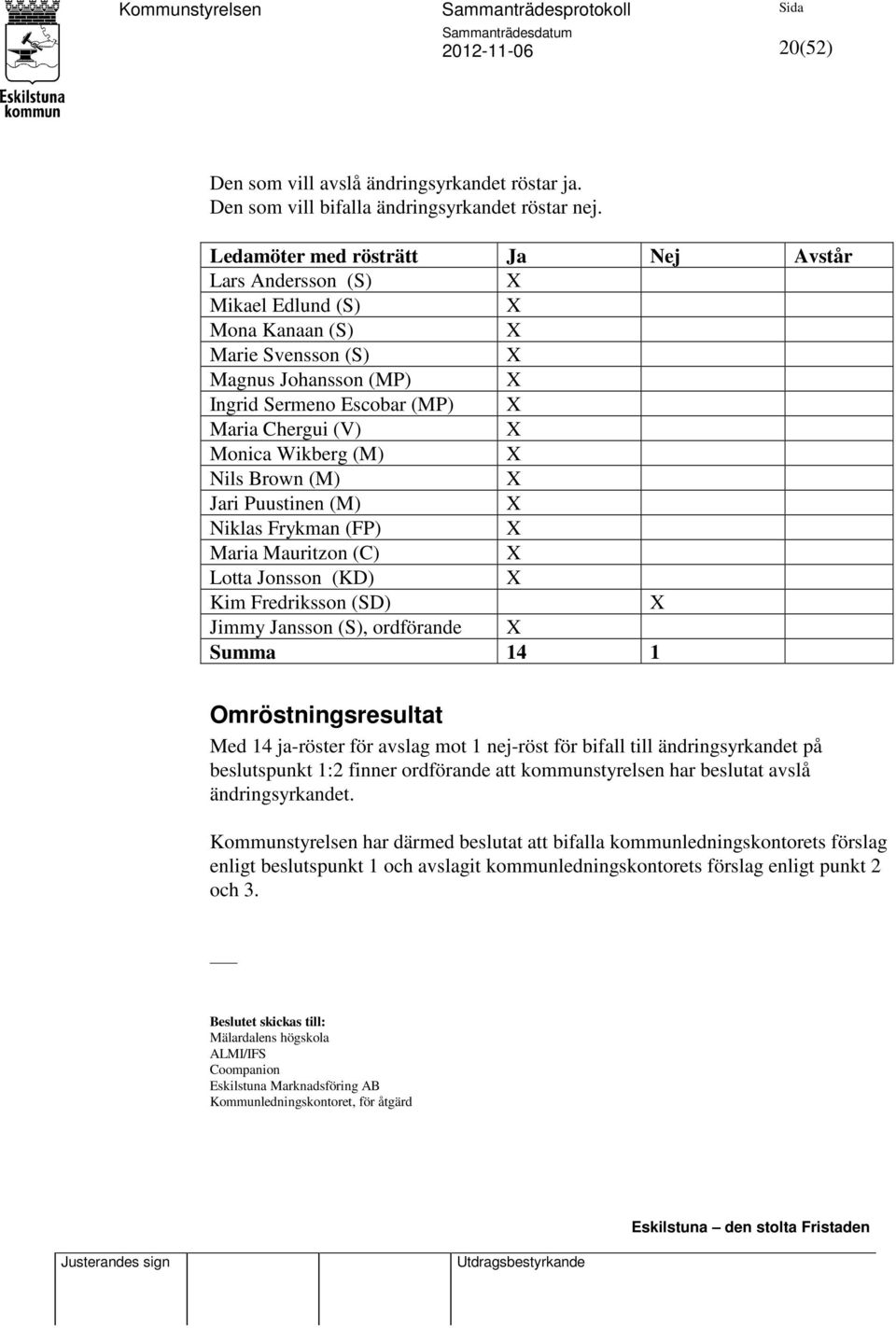 Nils Brown (M) Jari Puustinen (M) Niklas Frykman (FP) Maria Mauritzon (C) Lotta Jonsson (KD) Kim Fredriksson (SD) Jimmy Jansson (S), ordförande Summa 14 1 Omröstningsresultat Med 14 ja-röster för