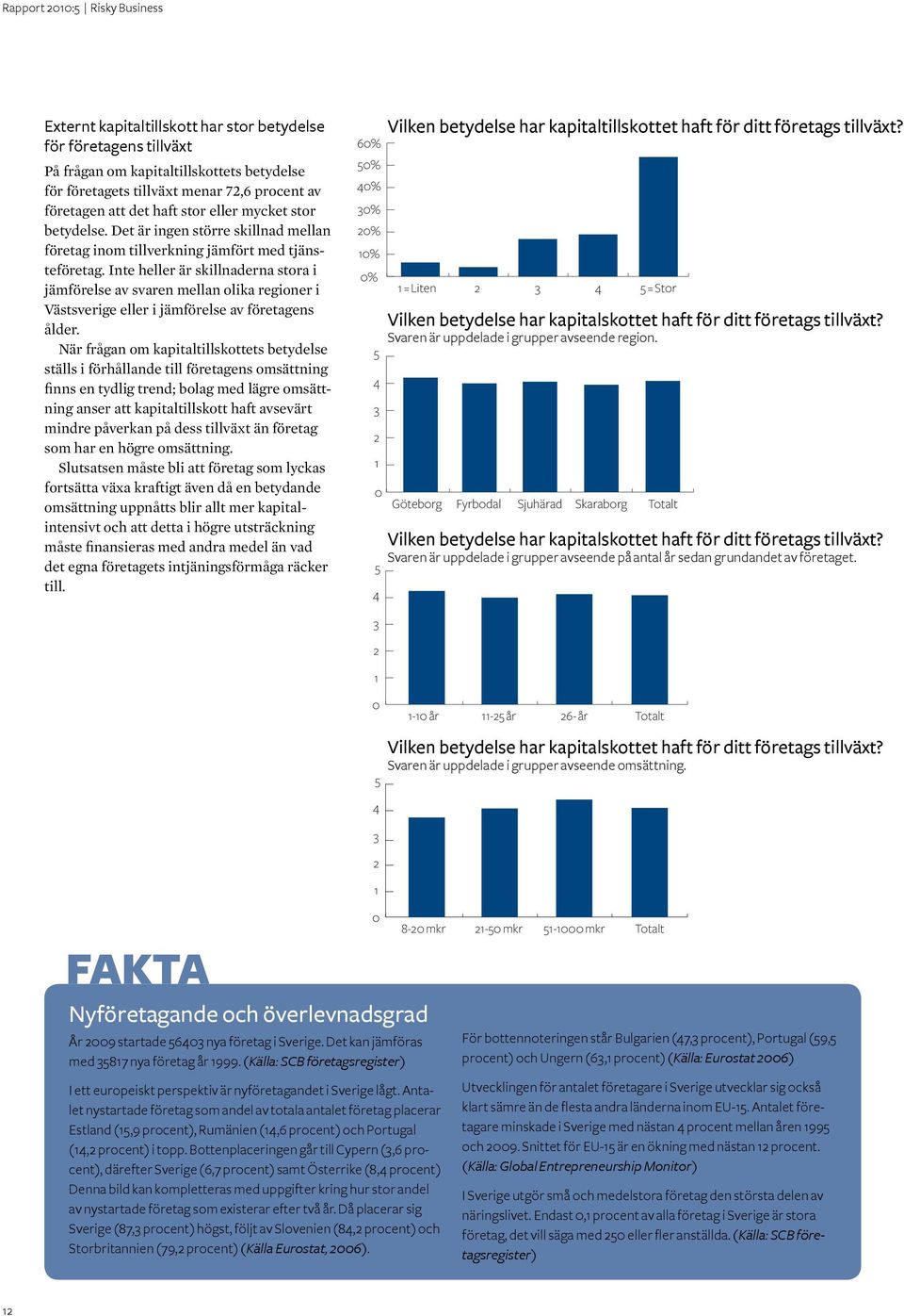 Inte heller är skillnaderna stora i jämförelse av svaren mellan olika regioner i Västsverige eller i jämförelse av företagens ålder.