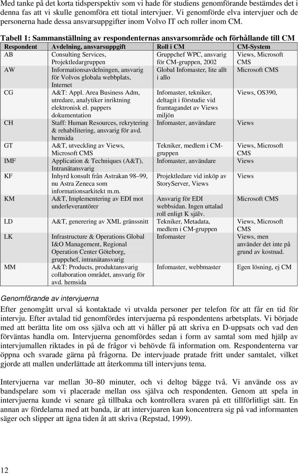 Tabell 1: Sammanställning av respondenternas ansvarsområde och förhållande till CM Respondent Avdelning, ansvarsuppgift Roll i CM CM-System AB Consulting Services, Projektledargruppen Gruppchef WPC,