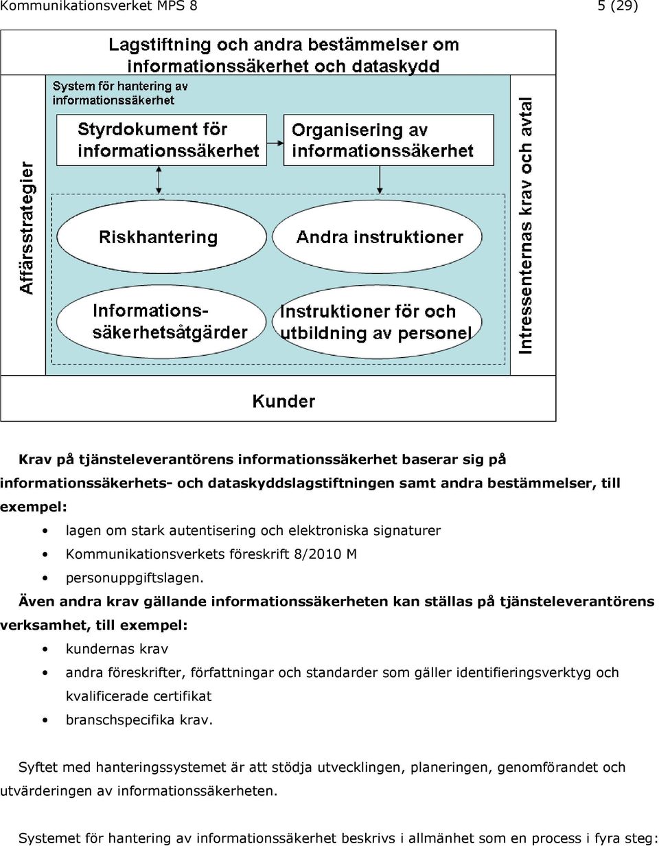 Även andra krav gällande informationssäkerheten kan ställas på tjänsteleverantörens verksamhet, till exempel: kundernas krav andra föreskrifter, författningar och standarder som gäller