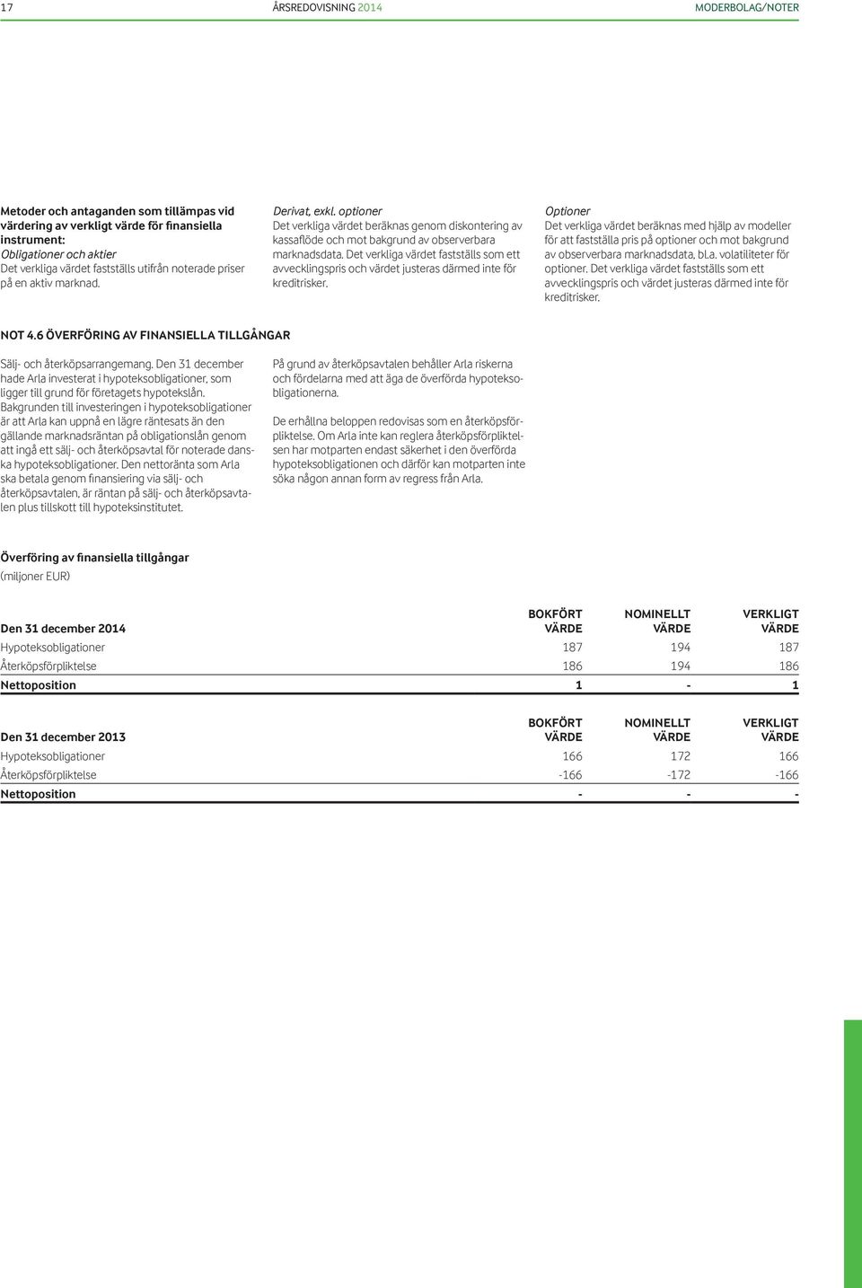 Det verkliga värdet fastställs som ett avvecklingspris och värdet justeras därmed inte för kreditrisker.