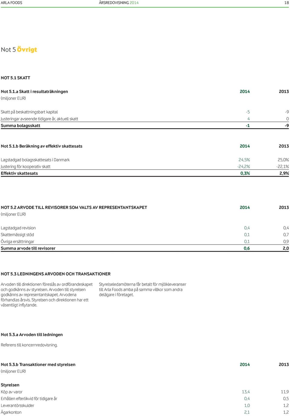 2 ARVODE TILL REVISORER SOM VALTS AV REPRESENTANTSKAPET 2014 2013 Lagstadgad revision 0,4 0,4 Skattemässigt stöd 0,1 0,7 Övriga ersättningar 0,1 0,9 Summa arvode till revisorer 0,6 2,0 NOT 5.