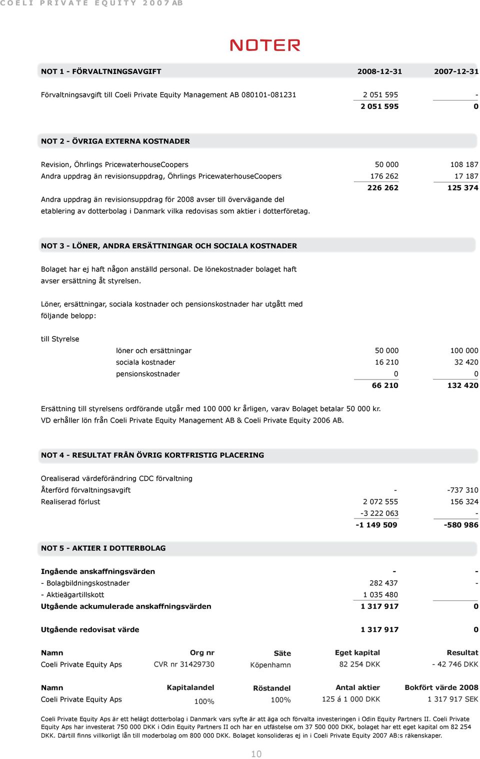 etablering av dotterbolag i Danmark vilka redovisas som aktier i dotterföretag.