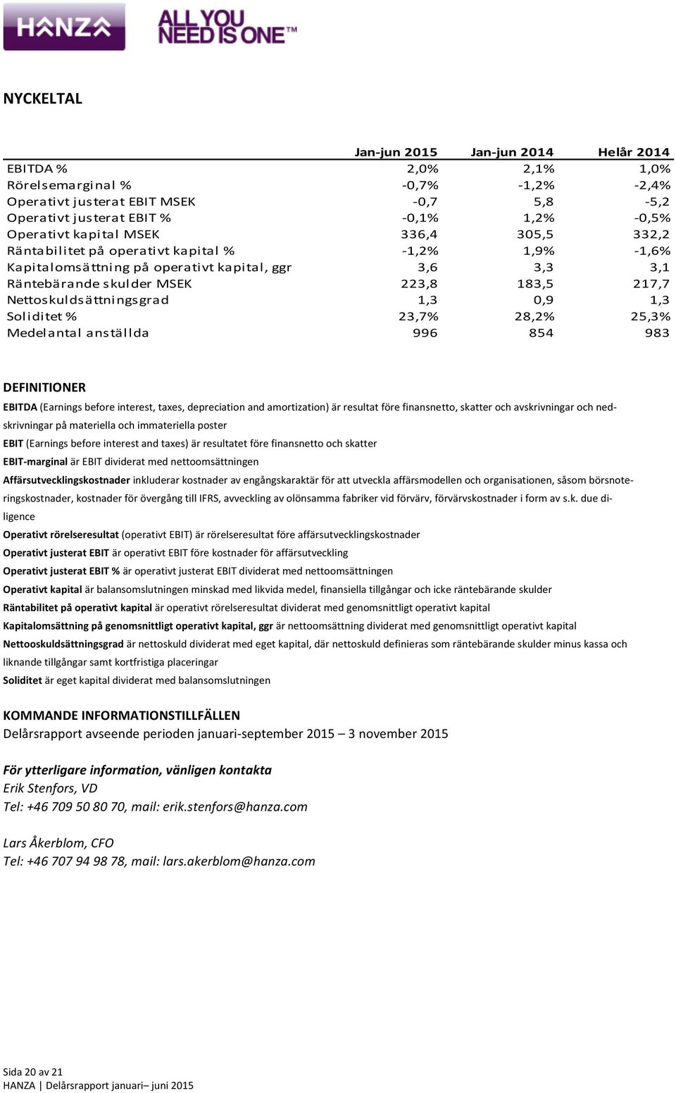 Nettoskuldsättningsgrad 1,3 0,9 1,3 Soliditet % 23,7% 28,2% 25,3% Medelantal anställda 996 854 983 DEFINITIONER EBITDA (Earnings before interest, taxes, depreciation and amortization) är resultat