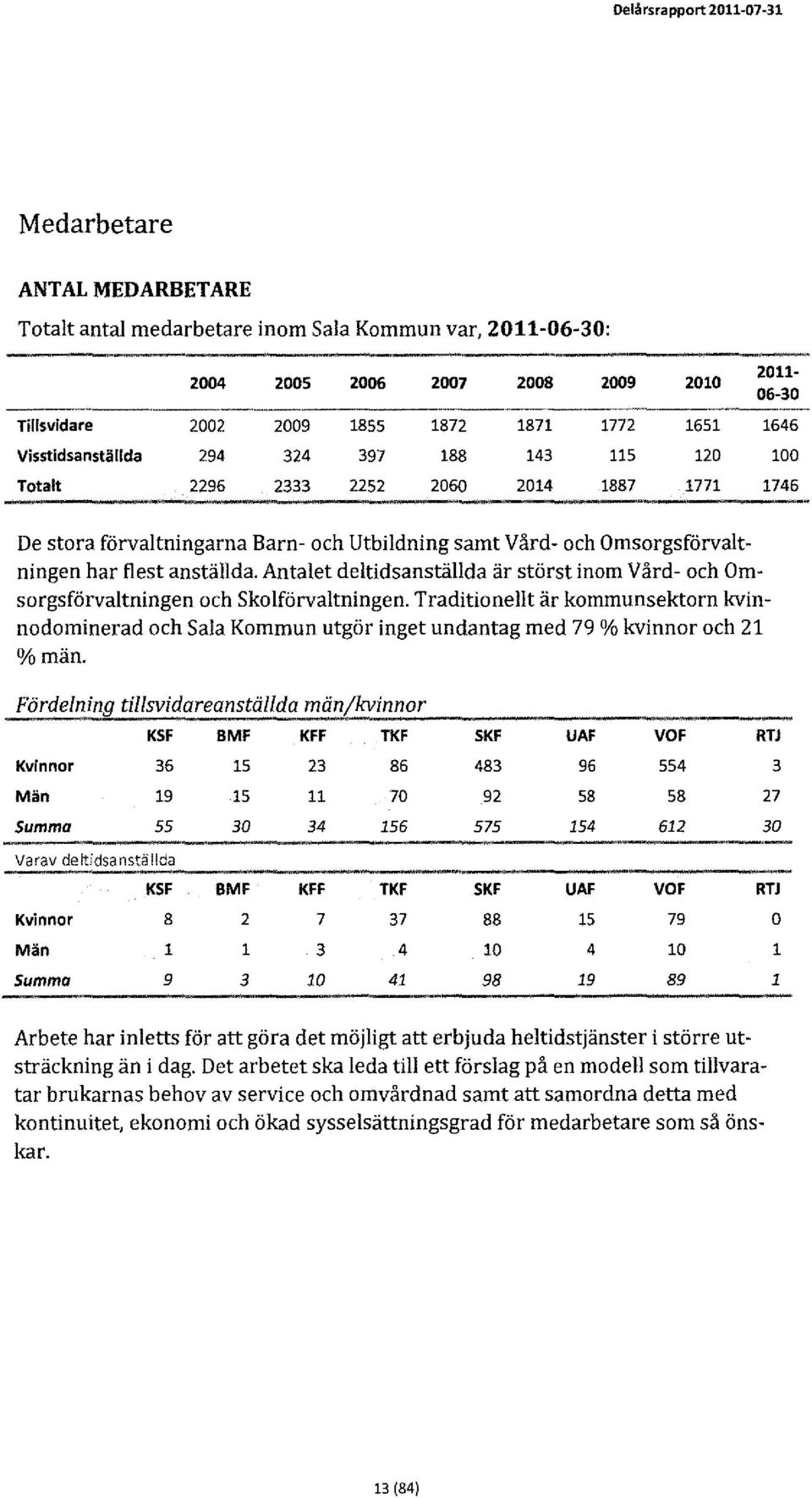 flest anställda. Antalet deltidsanställda är störst inom Vård- och Omsorgsförvaltningen och Skolförvaltningen.