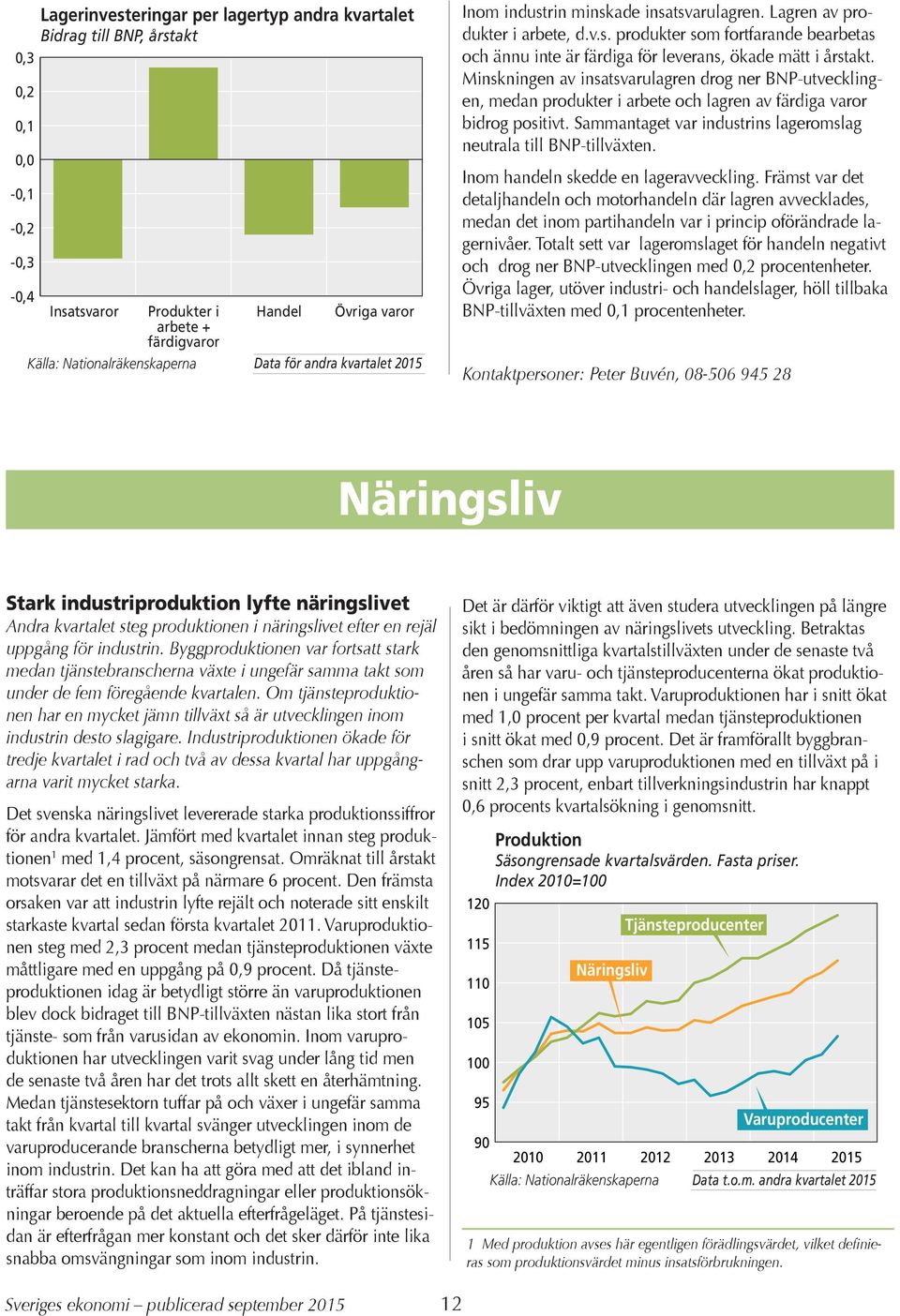 Minskningen av insatsvarulagren drog ner BNP-utvecklingen, medan produkter i arbete och lagren av färdiga varor bidrog positivt. Sammantaget var industrins lageromslag neutrala till BNP-tillväxten.