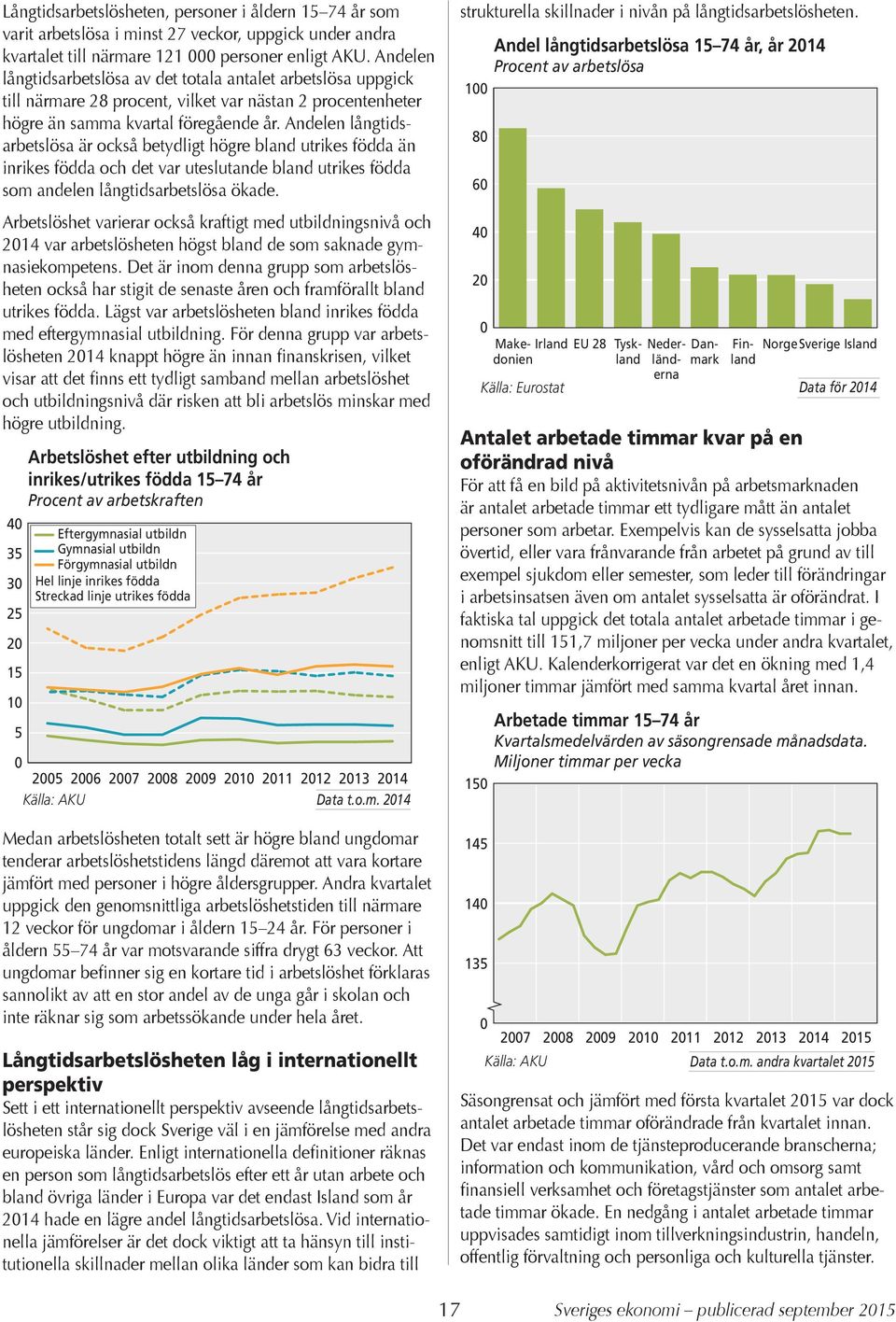 Andelen långtidsarbetslösa är också betydligt högre bland utrikes födda än inrikes födda och det var uteslutande bland utrikes födda som andelen långtidsarbetslösa ökade.