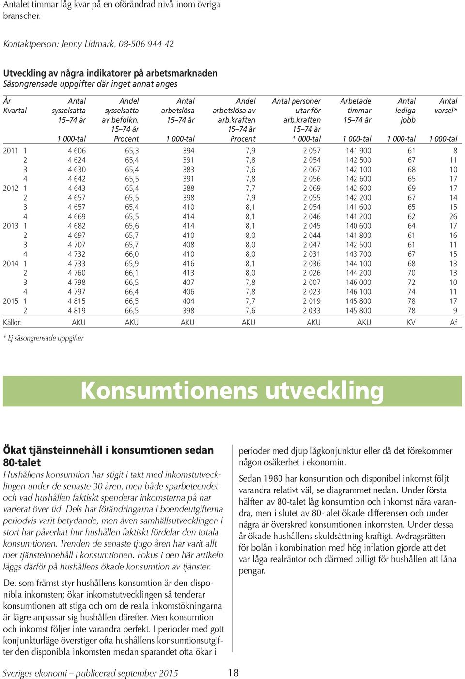 Antal Kvartal sysselsatta sysselsatta arbetslösa arbetslösa av utanför timmar lediga varsel* 15 74 år av befolkn. 15 74 år arb.kraften arb.