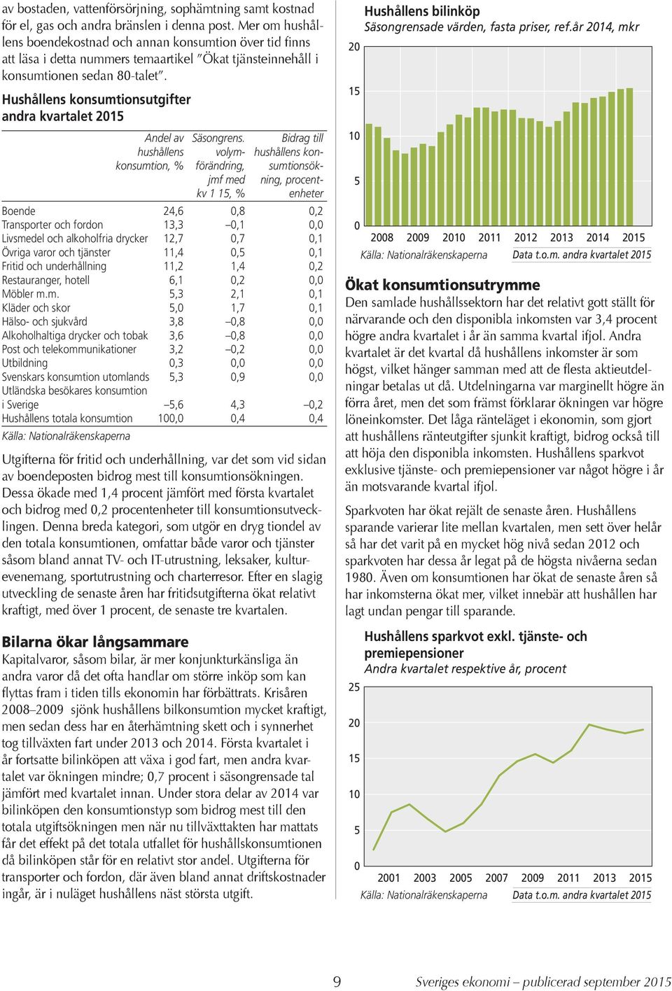 Hushållens konsumtionsutgifter andra kvartalet 215 Andel av Säsongrens.