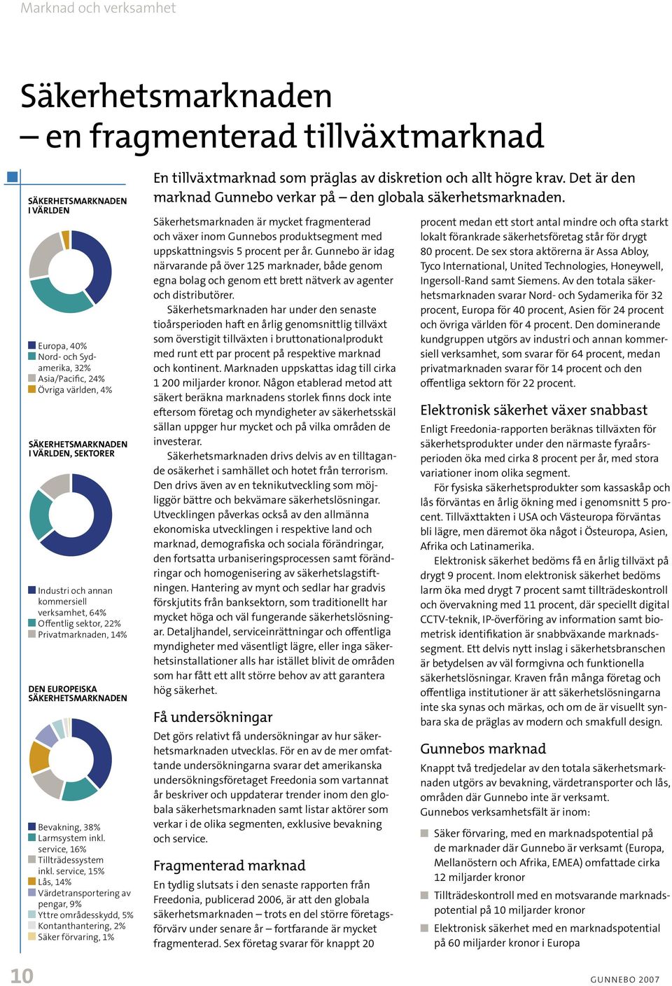 inkl. service, 16% n Tillträdessystem inkl.