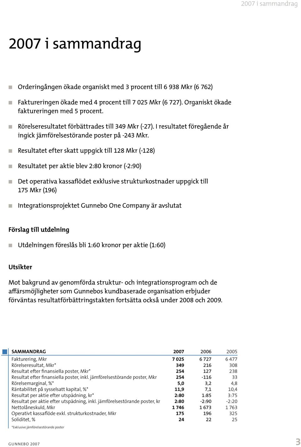 n Resultatet efter skatt uppgick till 128 Mkr ( 128) n Resultatet per aktie blev 2:80 kronor ( 2:90) n n Det operativa kassaflödet exklusive strukturkostnader uppgick till 175 Mkr (196)