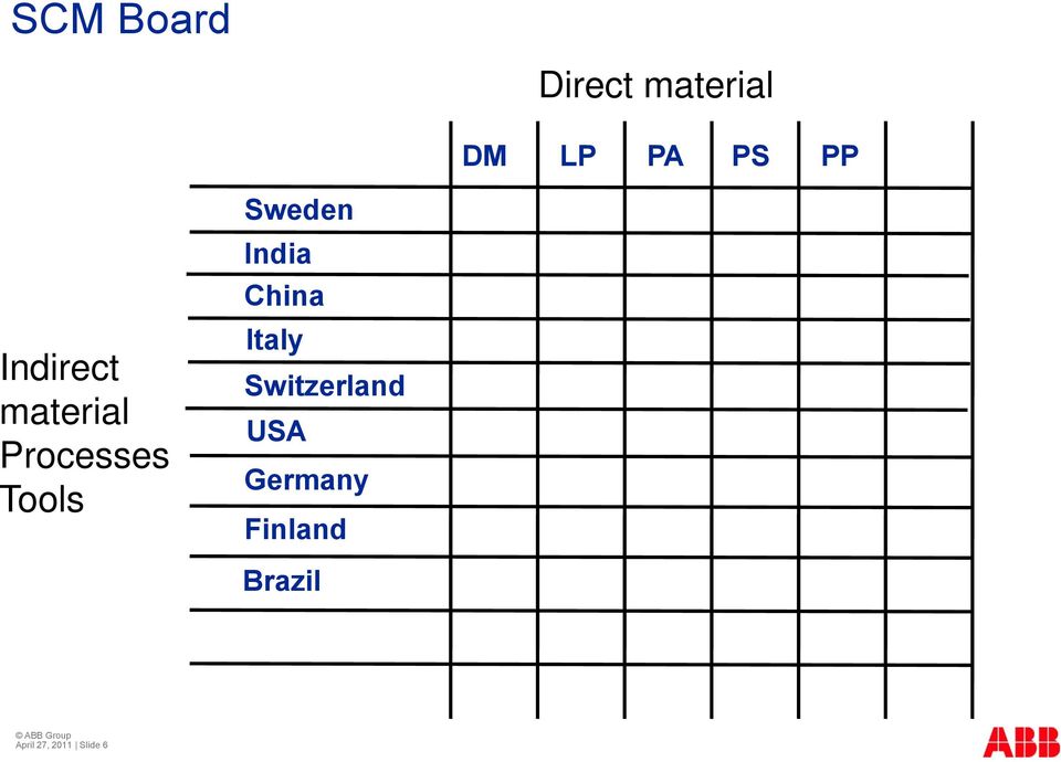 India China Italy Switzerland USA