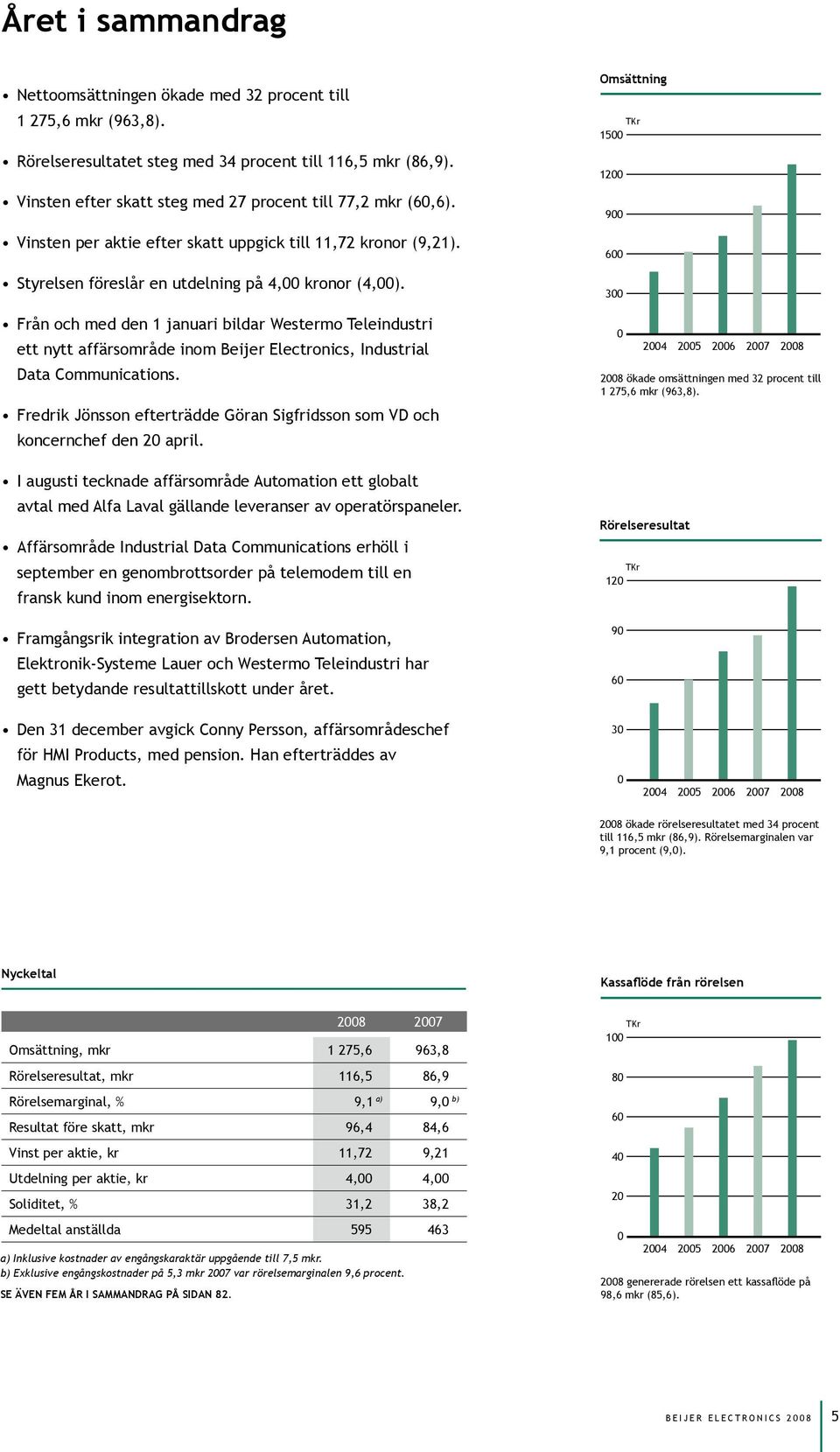 Från och med den 1 januari bildar Westermo Teleindustri ett nytt affärsområde inom Beijer Electronics, Industrial Data Communications.