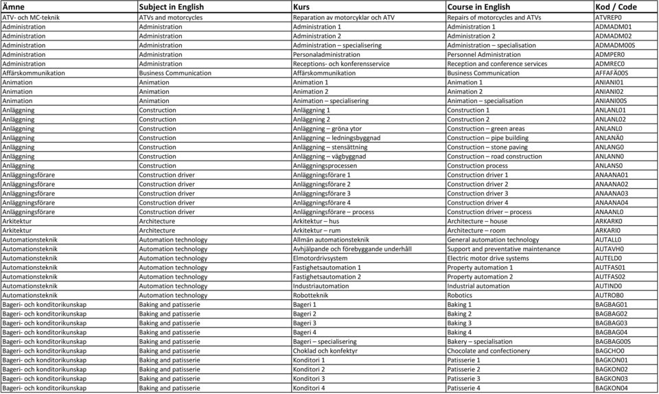 Administration specialisation ADMADM00S Administration Administration Personaladministration Personnel Administration ADMPER0 Administration Administration Receptions- och konferensservice Reception