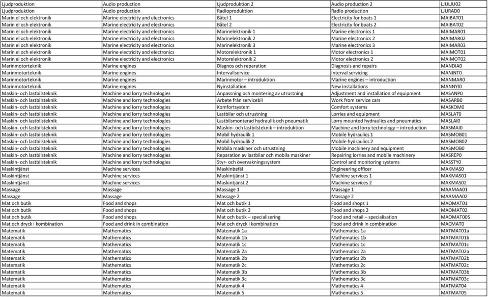 electronics Marinelektronik 1 Marine electronics 1 MAIMAR01 Marin el och elektronik Marine electricity and electronics Marinelektronik 2 Marine electronics 2 MAIMAR02 Marin el och elektronik Marine