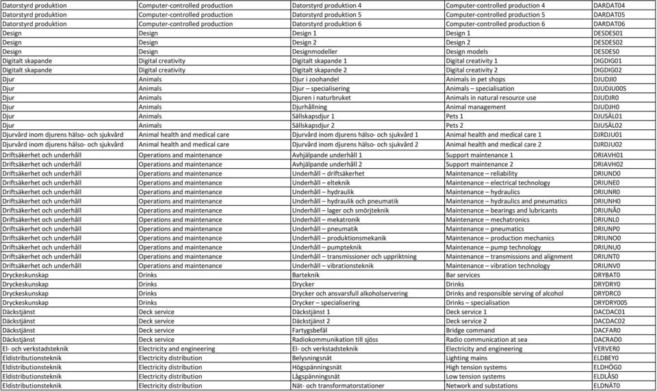 DESDES01 Design Design Design 2 Design 2 DESDES02 Design Design Designmodeller Design models DESDES0 Digitalt skapande Digital creativity Digitalt skapande 1 Digital creativity 1 DIGDIG01 Digitalt
