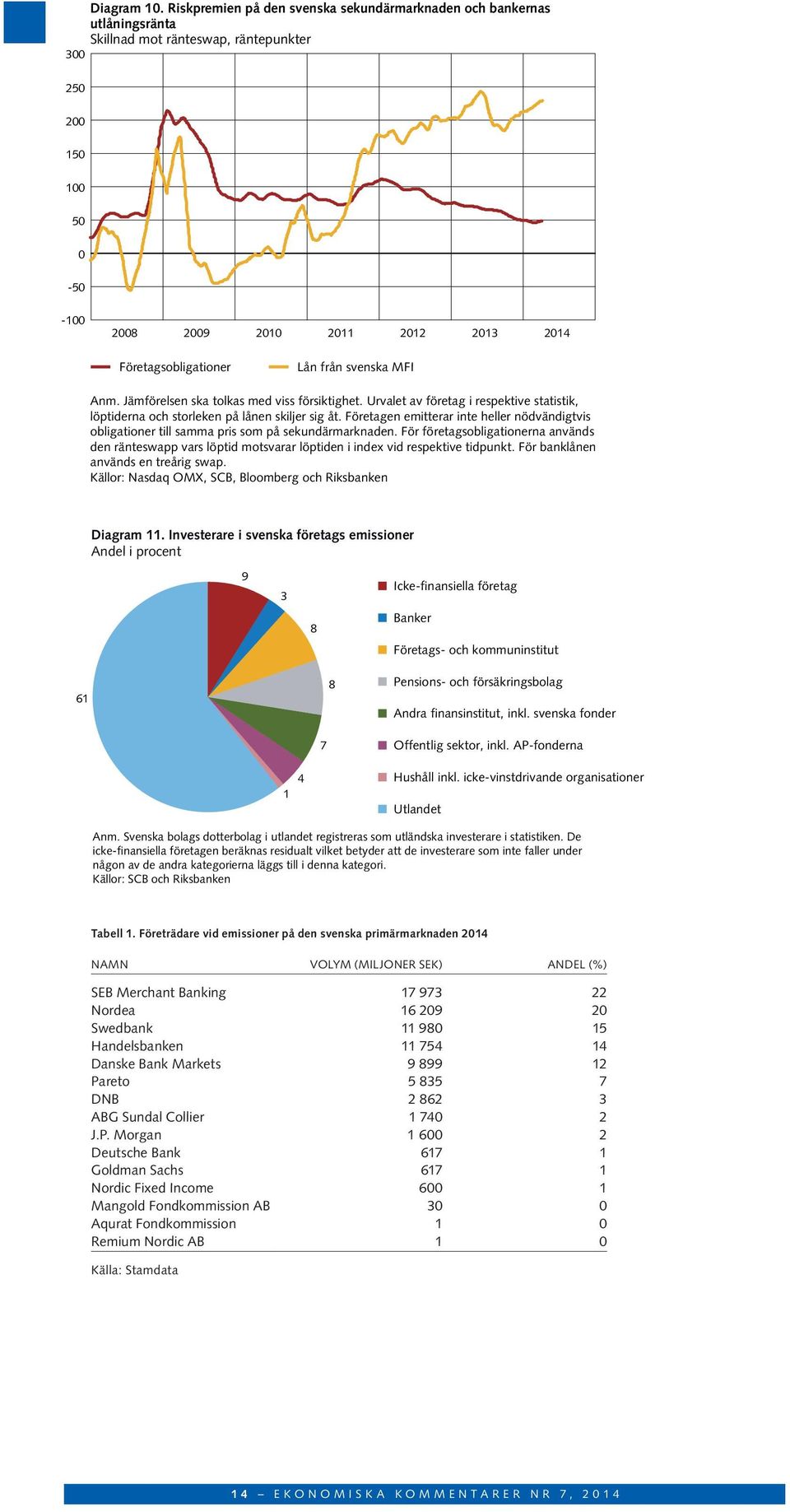 Jämförelsen ska tolkas med viss försiktighet. Urvalet av företag i respektive statistik, löptiderna och storleken på lånen skiljer sig åt.