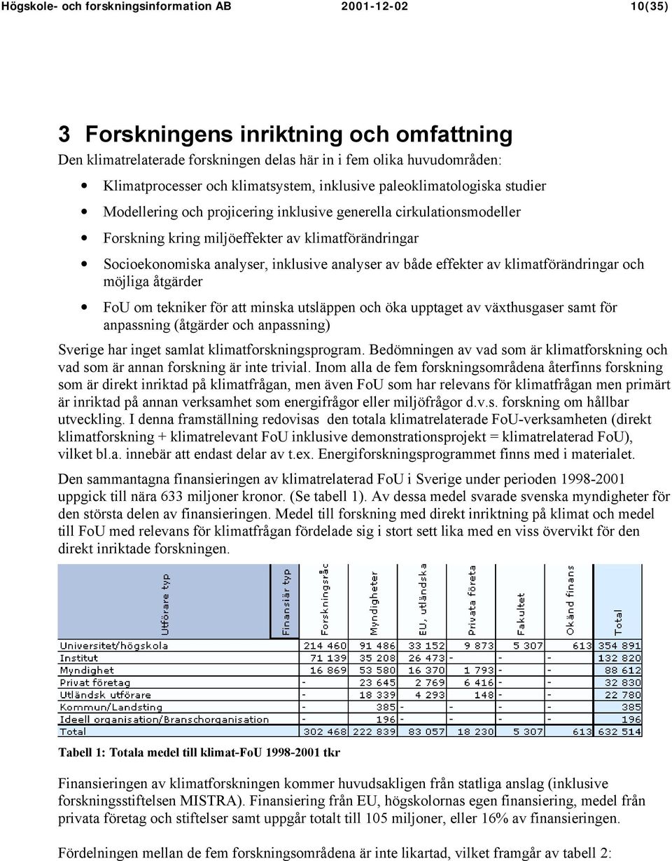 inklusive analyser av både effekter av klimatförändringar och möjliga åtgärder FoU om tekniker för att minska utsläppen och öka upptaget av växthusgaser samt för anpassning (åtgärder och anpassning)