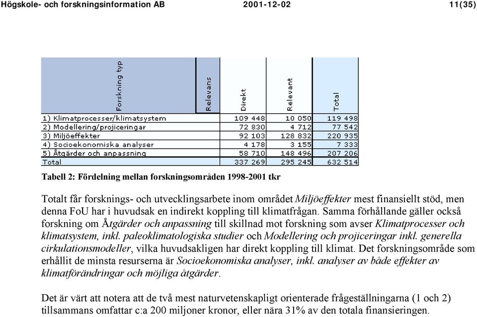 Samma förhållande gäller också forskning om Åtgärder och anpassning till skillnad mot forskning som avser Klimatprocesser och klimatsystem, inkl.