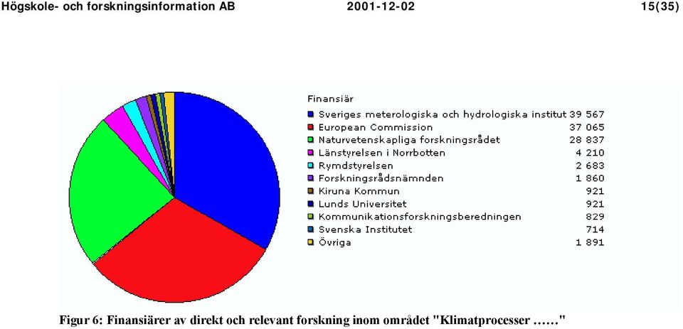 Finansiärer av direkt och relevant