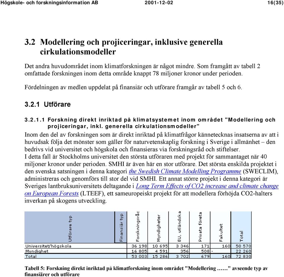 2.1.1 Forskning direkt inriktad på klimatsystemet inom området "Modellering och projiceringar, inkl.