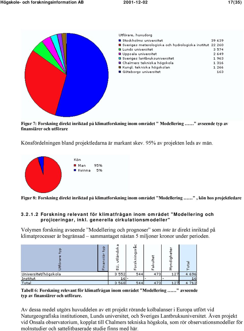 2 Forskning relevant för klimatfrågan inom området "Modellering och projiceringar, inkl.