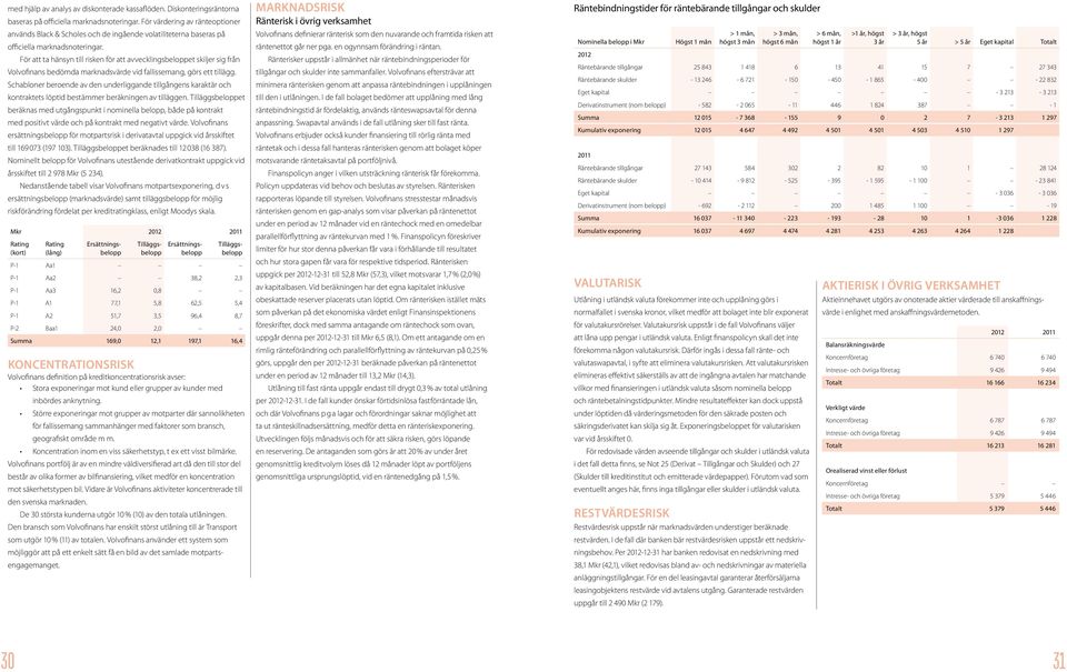 För att ta hänsyn till risken för att avvecklingsbeloppet skiljer sig från Volvofinans bedömda marknadsvärde vid fallissemang, görs ett tillägg.