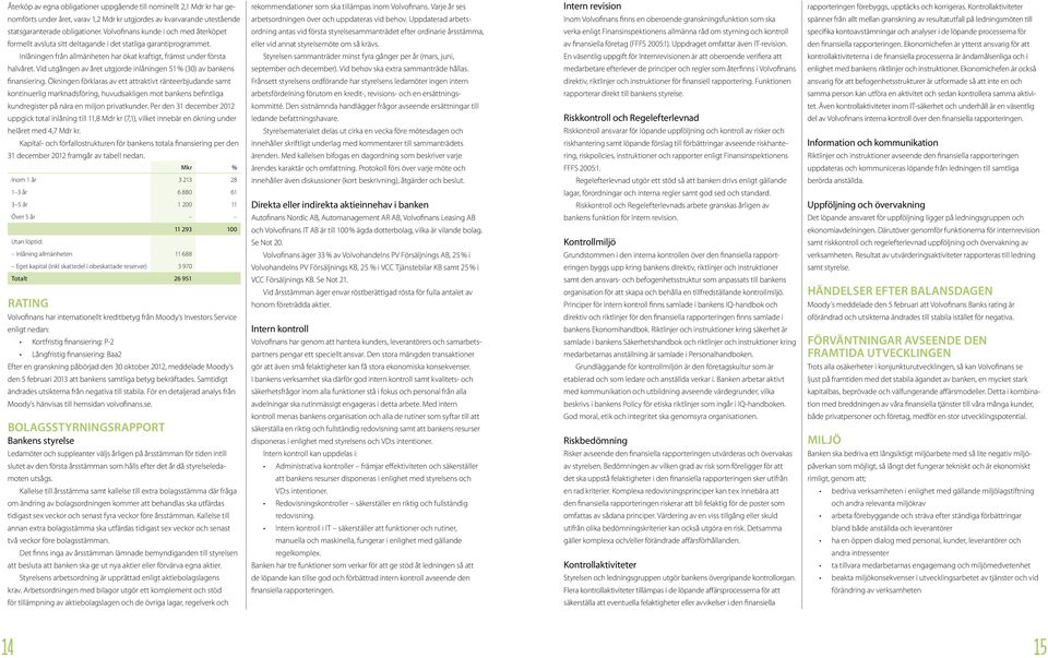 Kontrollaktiviteter nomförts under året, varav 1,2 Mdr kr utgjordes av kvarvarande ute stående arbetsordningen över och uppdateras vid behov.