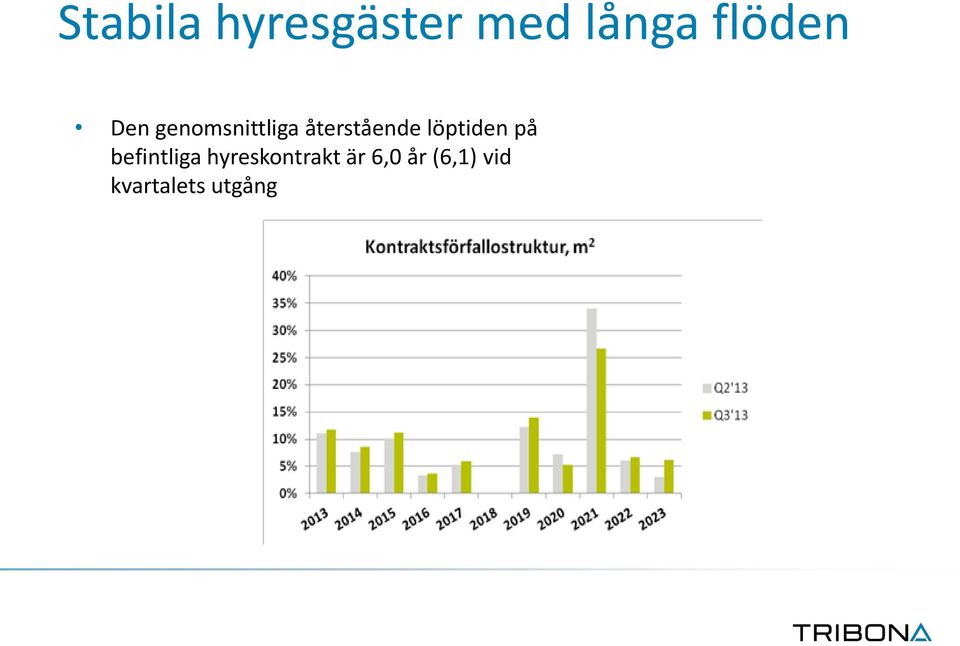 återstående löptiden på befintliga