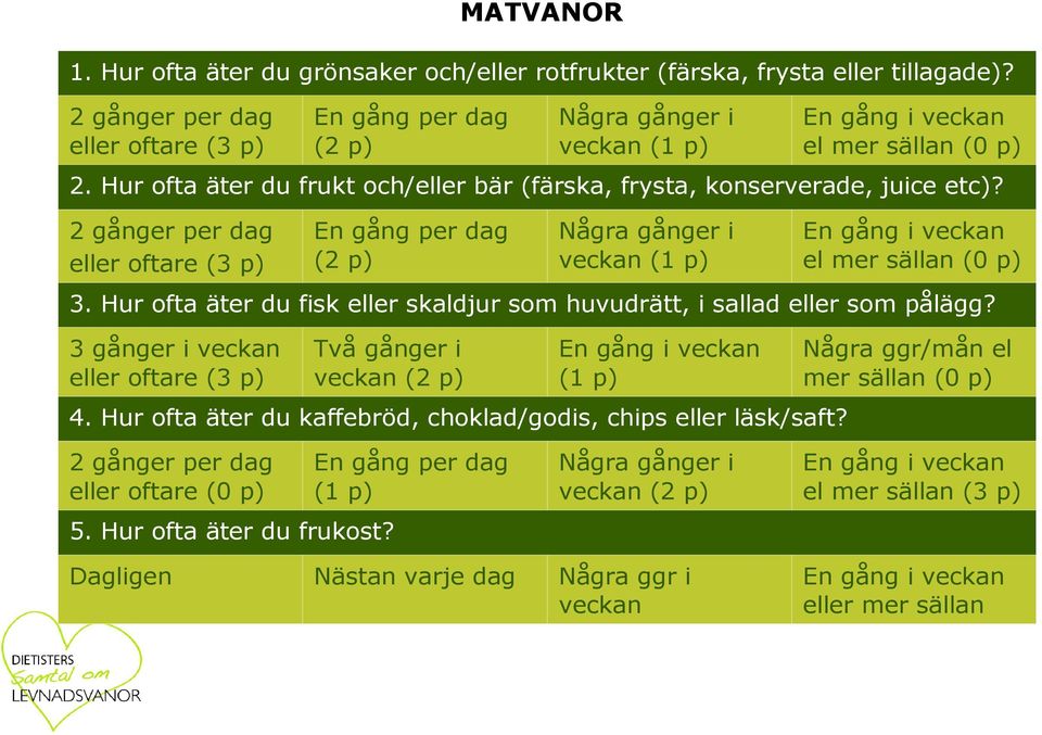 Hur ofta äter du frukt och/eller bär (färska, frysta, konserverade, juice etc)?