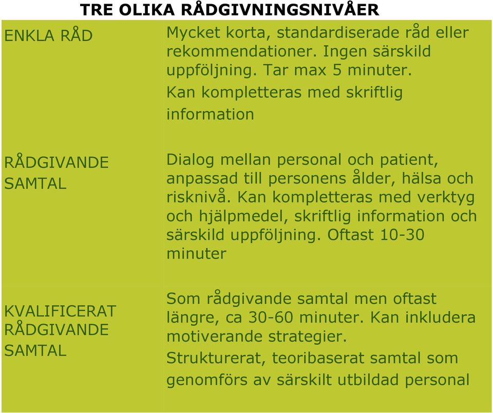 ålder, hälsa och risknivå. Kan kompletteras med verktyg och hjälpmedel, skriftlig information och särskild uppföljning.