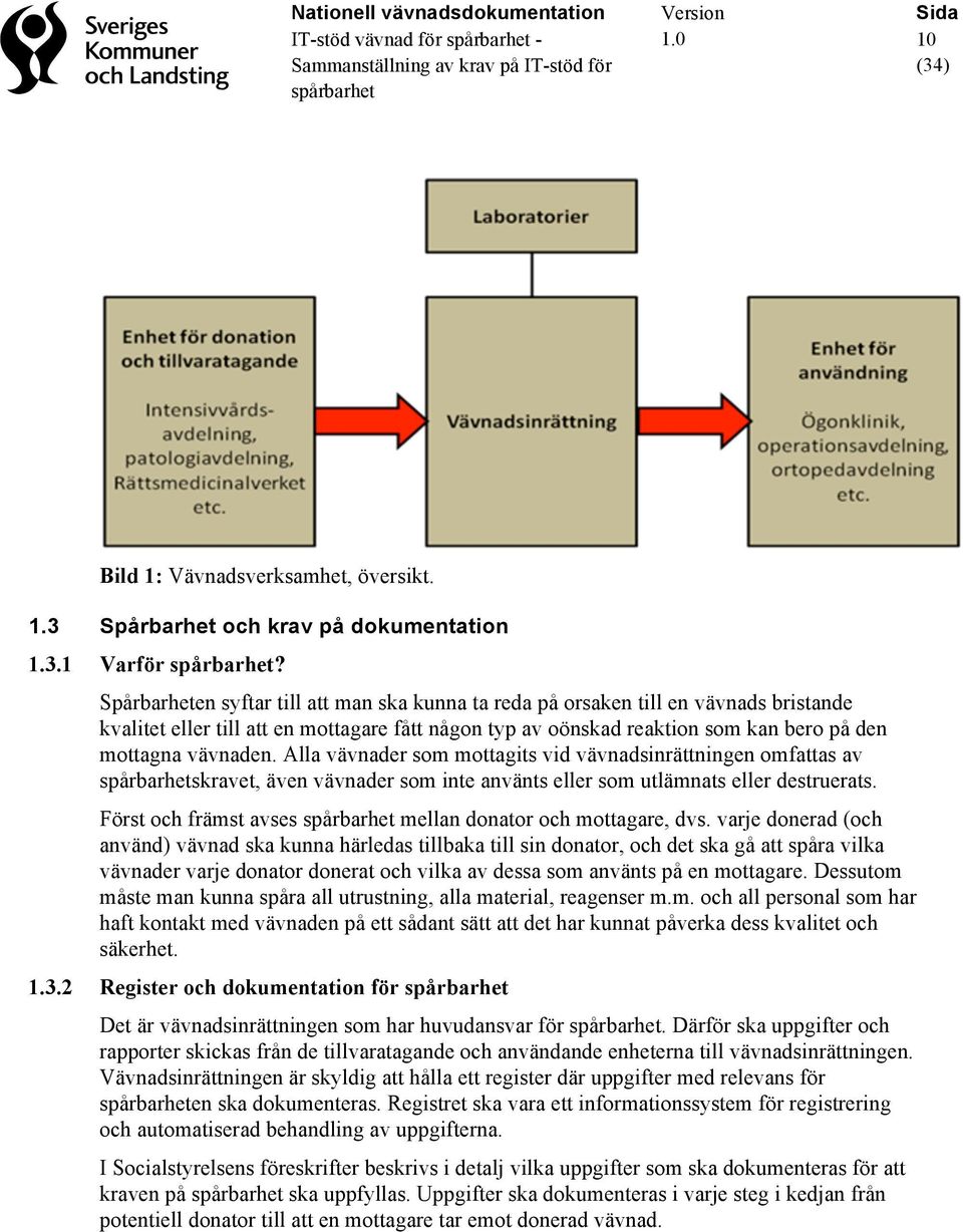 Alla vävnader som mottagits vid vävnadsinrättningen omfattas av skravet, även vävnader som inte använts eller som utlämnats eller destruerats. Först och främst avses mellan donator och mottagare, dvs.