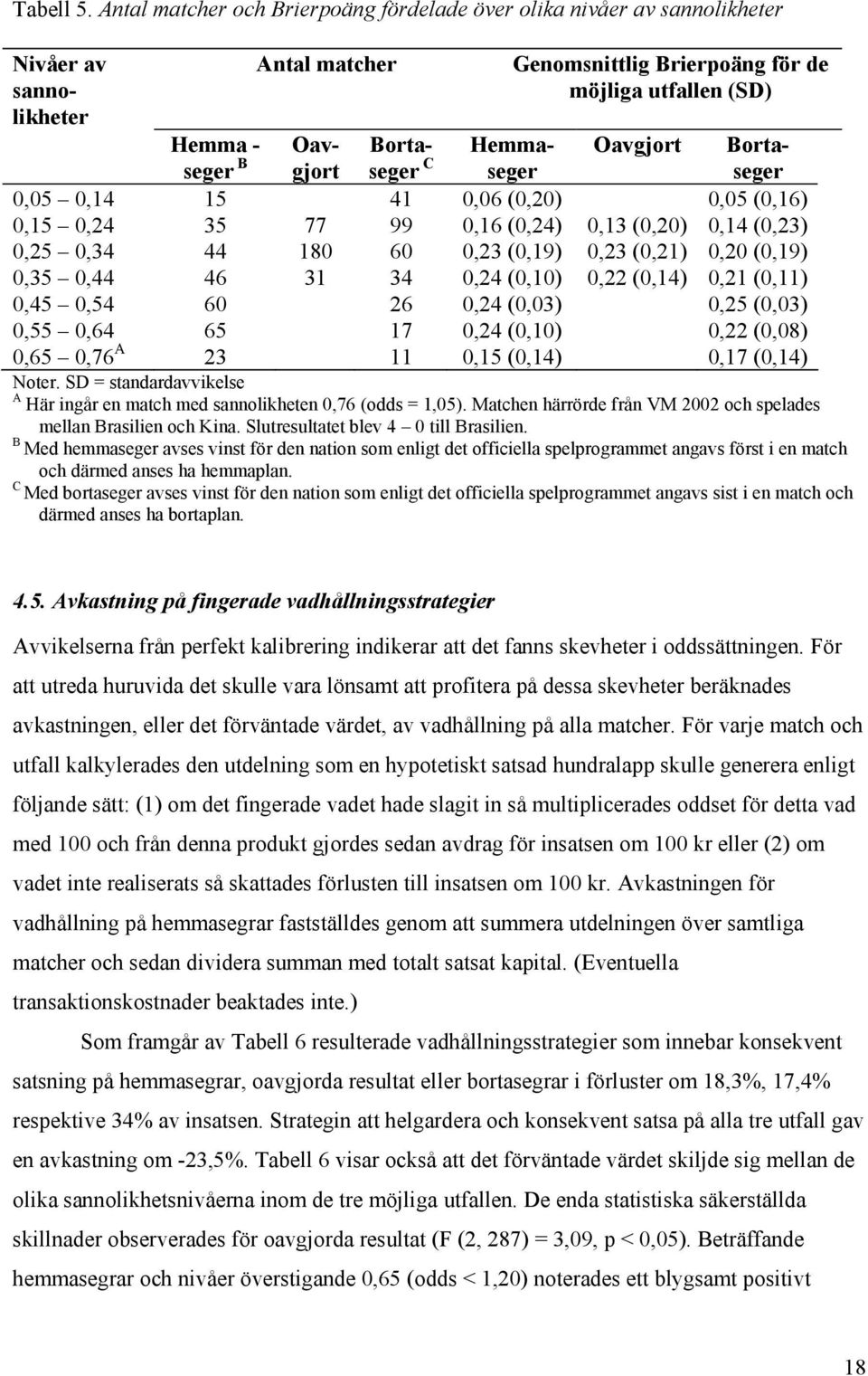 Bortaseger Hemmaseger Oavgjort Bortaseger 0,05 0,14 15 41 0,06 (0,20) 0,05 (0,16) 0,15 0,24 35 77 99 0,16 (0,24) 0,13 (0,20) 0,14 (0,23) 0,25 0,34 44 180 60 0,23 (0,19) 0,23 (0,21) 0,20 (0,19) 0,35