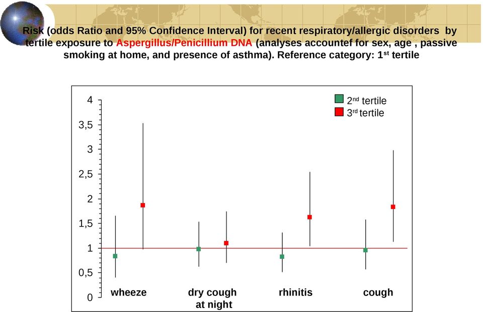 sex, age, passive smoking at home, and presence of asthma).