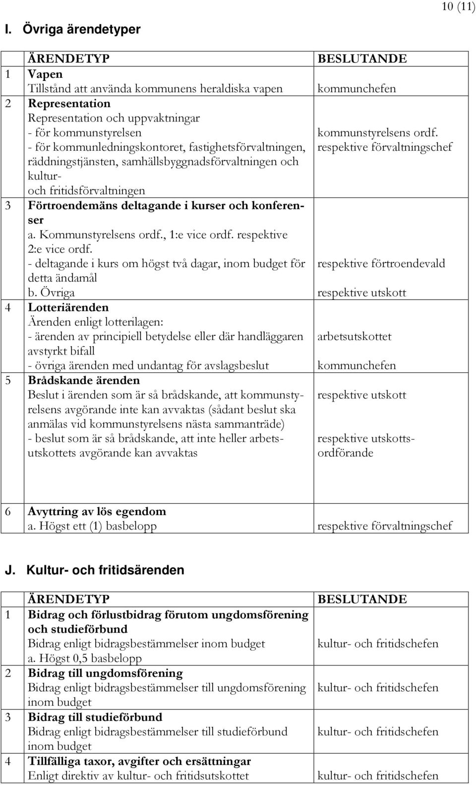 fastighetsförvaltningen, räddningstjänsten, samhällsbyggnadsförvaltningen och kulturoch fritidsförvaltningen 3 Förtroendemäns deltagande i kurser och konferenser a. Kommunstyrelsens ordf.