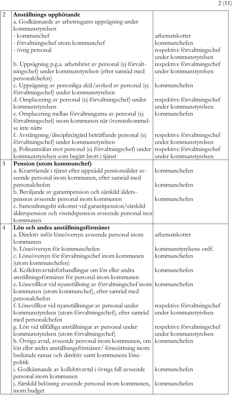 Omplacering mellan förvaltningarna av personal (ej förvaltningschef) inom kommunen när överenskommelse inte nåtts f. Avstängning/disciplinåtgärd beträffande personal (ej förvaltningschef) g.