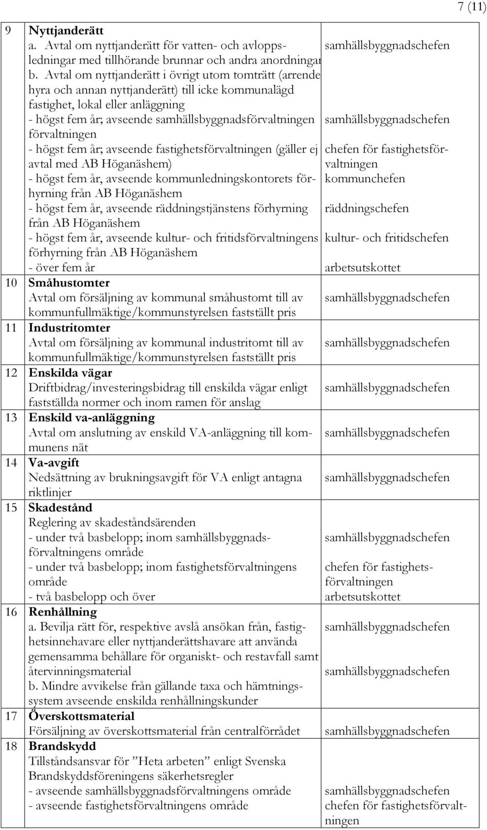 förvaltningen - högst fem år; avseende fastighetsförvaltningen (gäller ej avtal med AB Höganäshem) - högst fem år, avseende kommunledningskontorets förhyrning från AB Höganäshem - högst fem år,